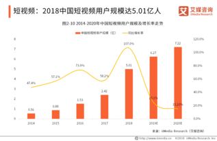 文化创意产业现状及发展报告 数字化趋势下的数字文化创意软件开发
